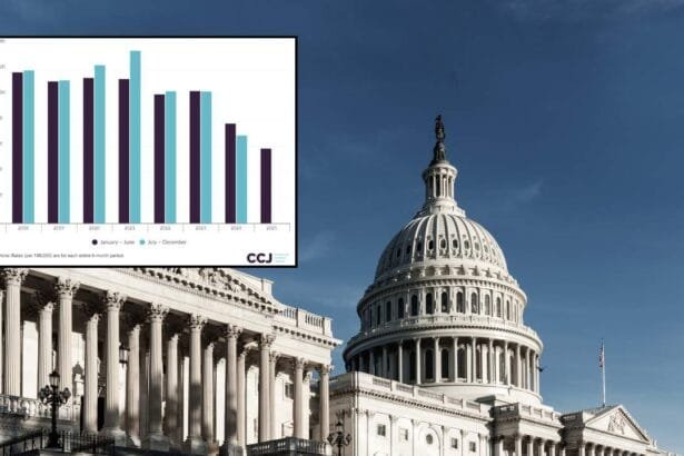 Washington, DC Aggravated Assault Rates Drop Sharply to Lowest Level in Seven Years