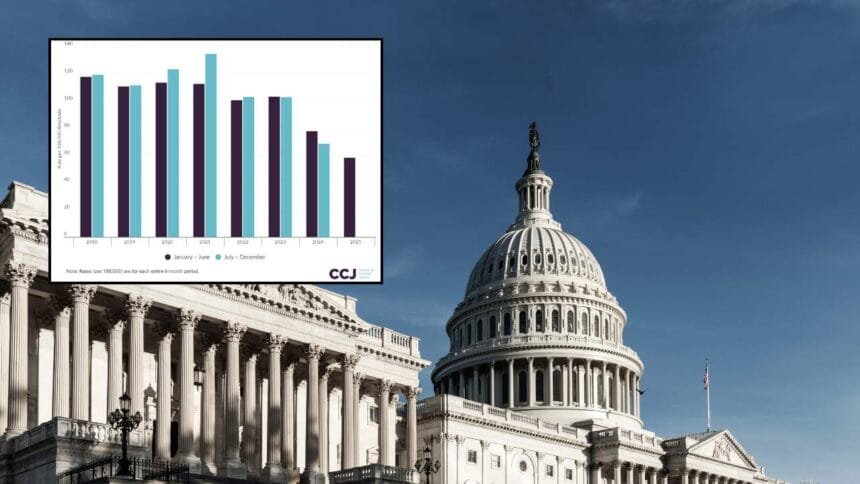 Washington, DC Aggravated Assault Rates Drop Sharply to Lowest Level in Seven Years