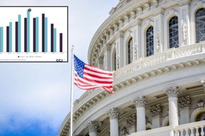 Washington, DC Gun Assaults Plummet 61% Since 2023 Peak