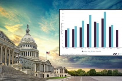 Washington, DC Sees Significant Drop in Homicide