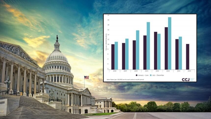 Washington, DC Sees Significant Drop in Homicide